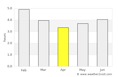 Planadas average rain in April