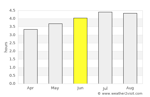 Planadas average rain in June