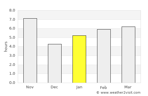 Planaltina average rain in January