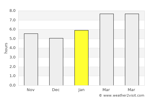 Plandome average rain in January