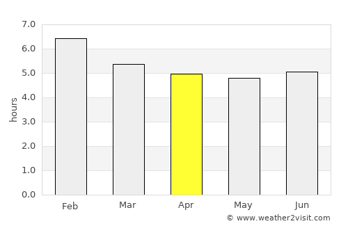 Planeta Rica average rain in April