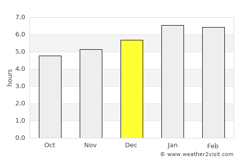Planeta Rica average rain in December
