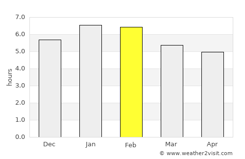 Planeta Rica average rain in February