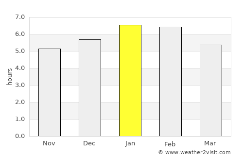 Planeta Rica average rain in January