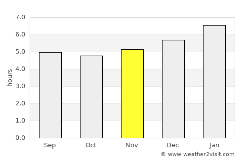 Planeta Rica average rain in November