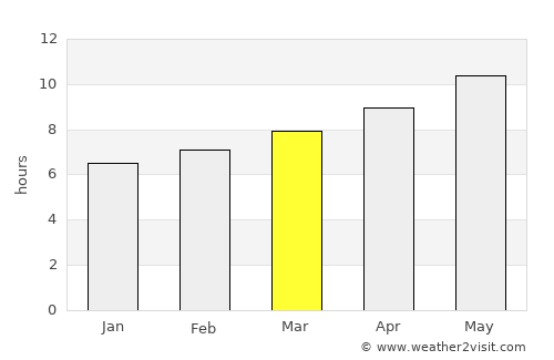 Plankinton average rain in March