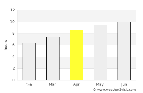 Plaquemine average rain in April