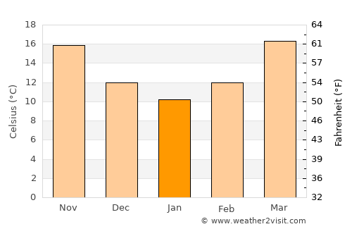Plaquemine average temperature in January