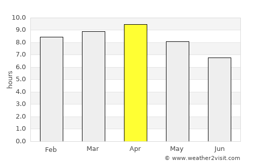 Plaridel average rain in April