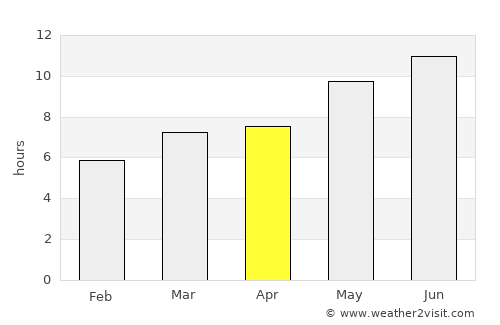 Plasencia average rain in April