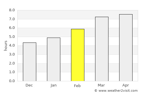 Plasencia average rain in February