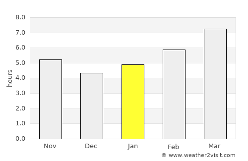 Plasencia average rain in January