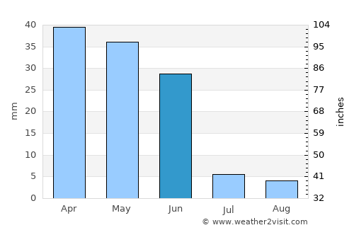 Plasencia average rain in June