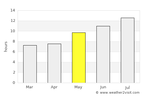 Plasencia average rain in May