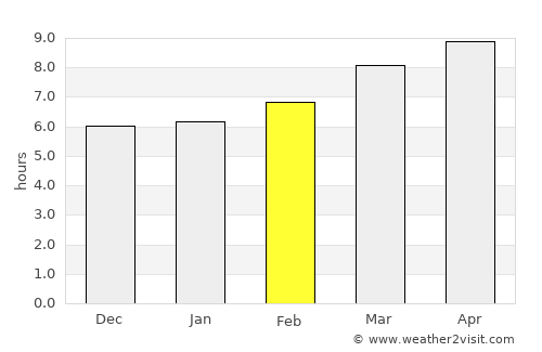 Platagata average rain in February