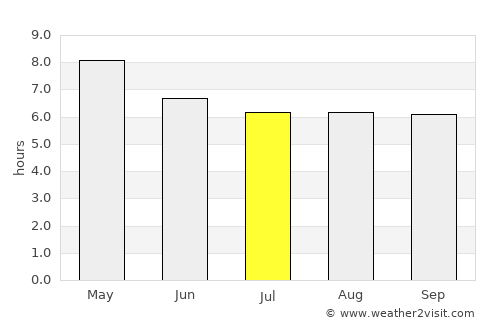 Platagata average rain in July