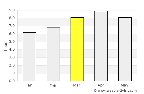 Platagata average rain in March