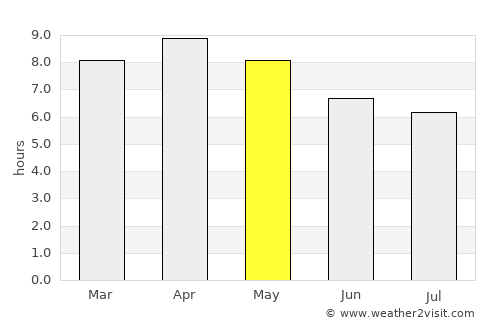 Platagata average rain in May