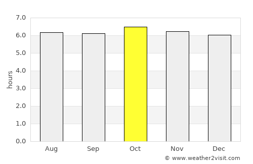 Platagata average rain in October