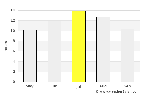 Plátanos average rain in July