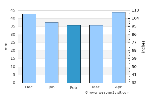 Plătăreşti average rain in February
