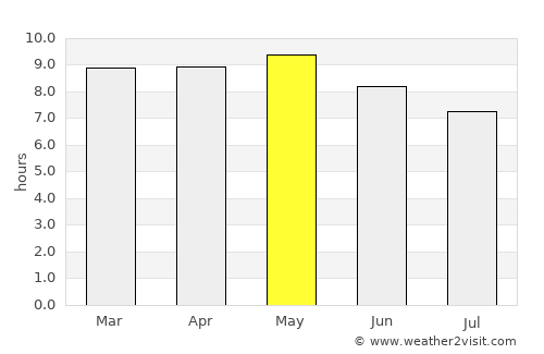 Plateros average rain in May
