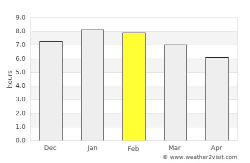 Plato average rain in February