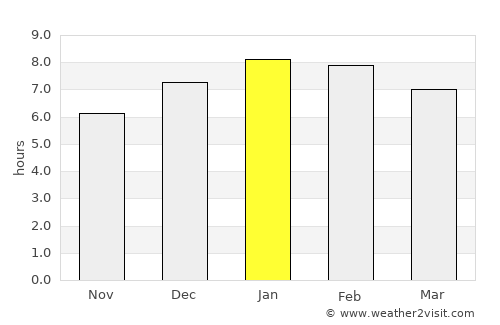 Plato average rain in January