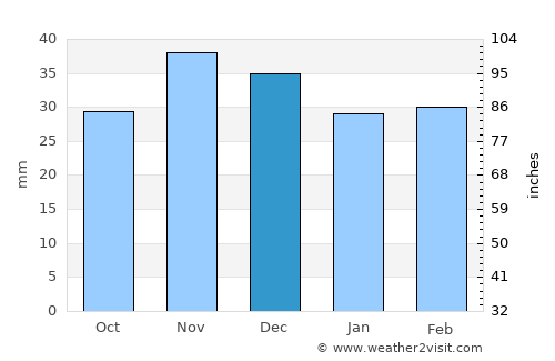 Platoneşti average rain in December