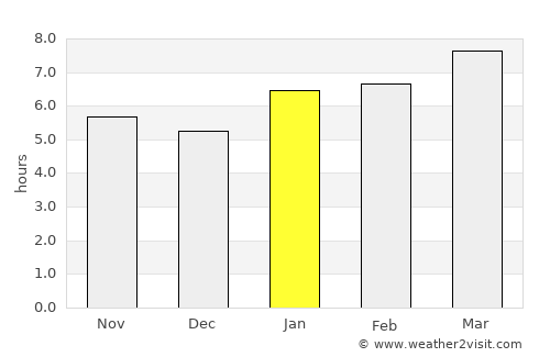 Platte City average rain in January