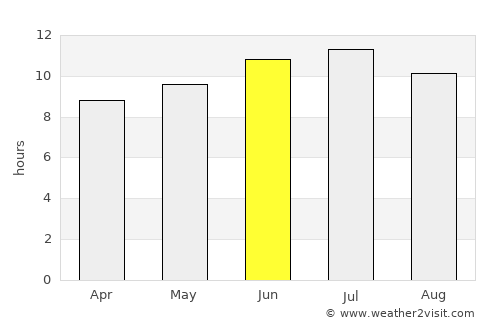 Plattsburg average rain in June