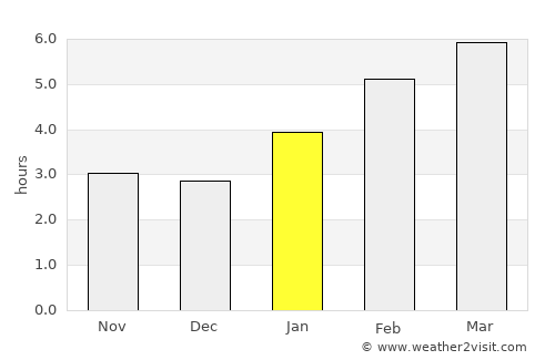 Plattsburgh average rain in January