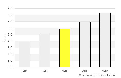 Plattsburgh average rain in March