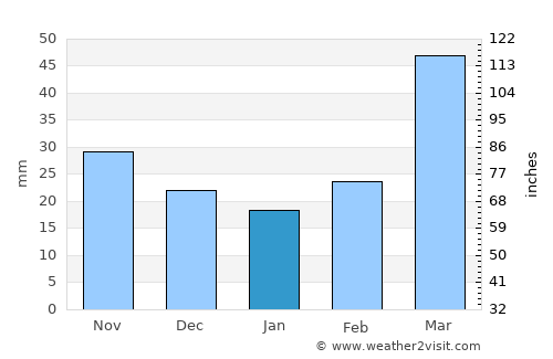 Plattsmouth average rain in January