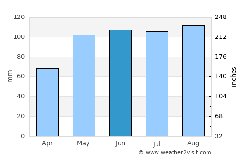 Plattsmouth average rain in June