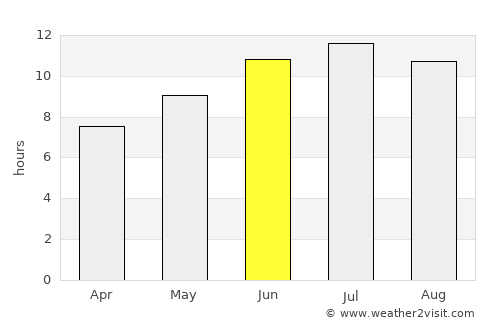 Platý average rain in June