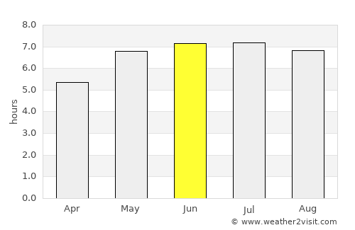 Plauen average rain in June
