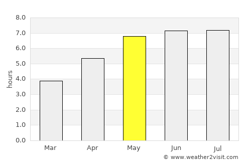 Plauen average rain in May