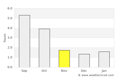 Plauen average rain in November