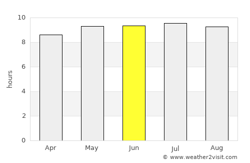 Playa Blanca average rain in June
