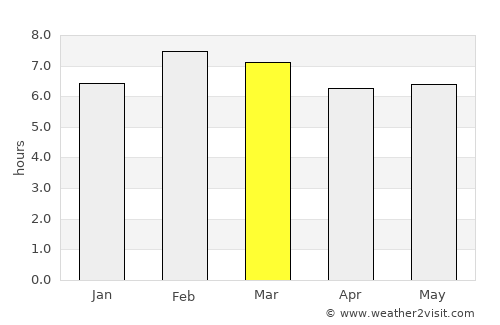 Playa Vicente average rain in March