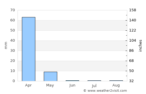 Playas average rain in June