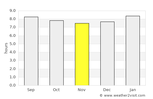 Playita Cortada average rain in November
