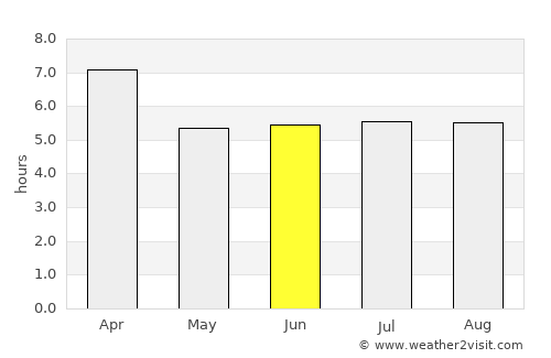 Playón Chico average rain in June