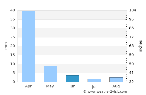 Pleasant Hill average rain in June