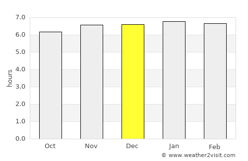 Pleasant Point average rain in December
