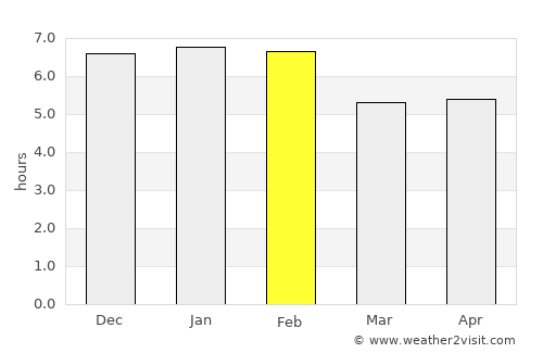 Pleasant Point average rain in February