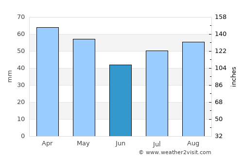 Pleasant Point average rain in June