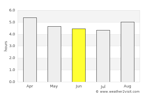 Pleasant Point average rain in June