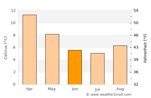 Pleasant Point average temperature in June